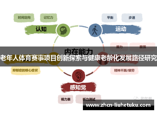 老年人体育赛事项目创新探索与健康老龄化发展路径研究
