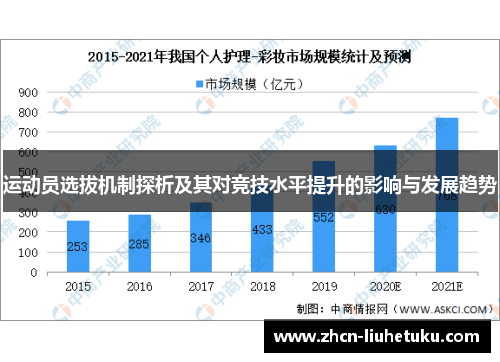 运动员选拔机制探析及其对竞技水平提升的影响与发展趋势